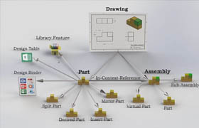 Pluralsight - SOLIDWORKS - File Management